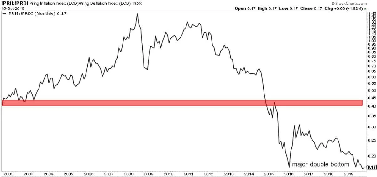 2020 Goes Copper