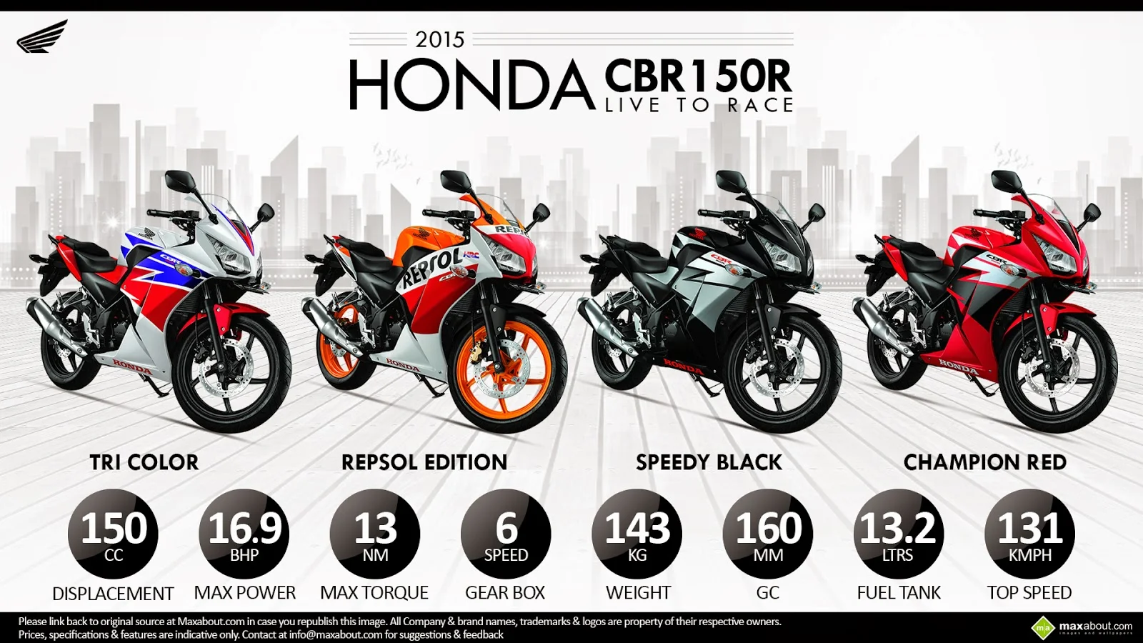2015 Honda CBR150R