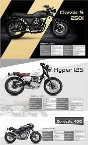2020 Hartford Hyper 125