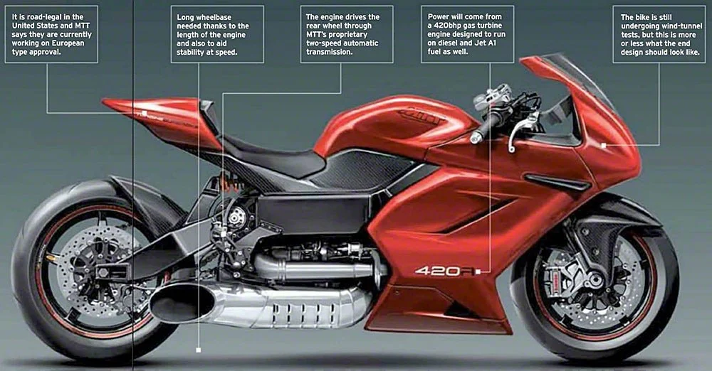 2015 Marine Turbine Technologies Streetfighter