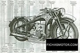 1933 Zundapp K 400 Kardan